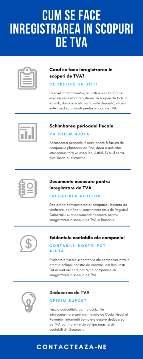 Inregistrare in scopuri de TVA la nivel intracomunitar